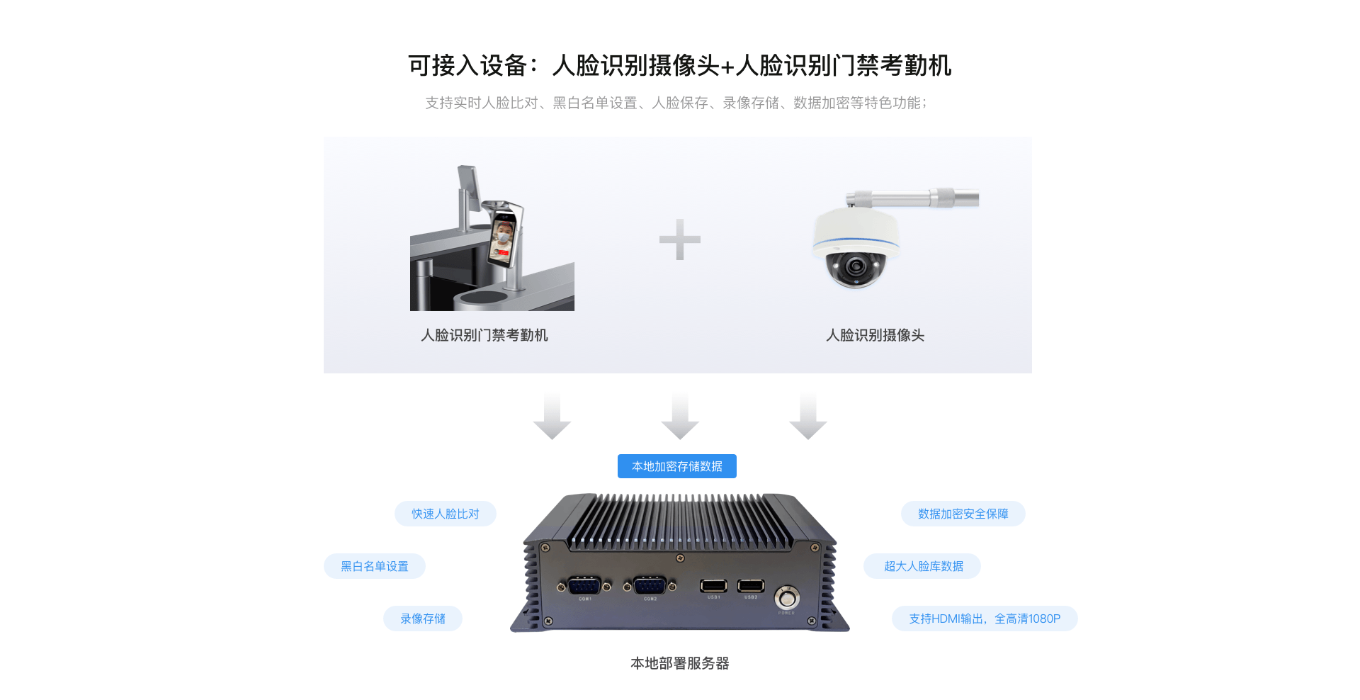 人脸识别考勤本地服务器