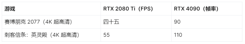 性能基准3